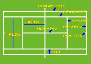 テニスのルールなどなど①答え合わせ