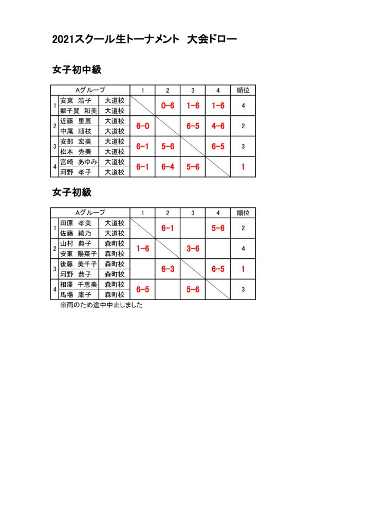 女子初中級・初級のサムネイル