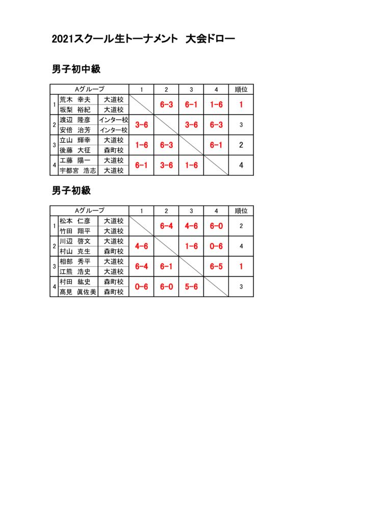 男子初中級・初級のサムネイル