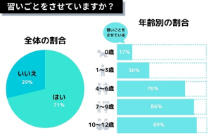 子どもの習い事について…😊