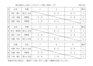 医大ヶ丘校シングルスリーグ戦ドロー表（予選リーグ結果）のサムネイル