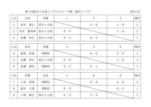 医大ヶ丘校シングルスリーグ戦ドロー表（順位リーグ）2021.5.5（水）のサムネイル