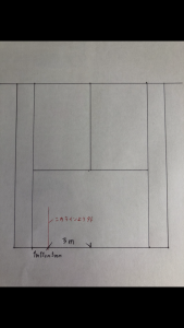 確実にエースを取る方法