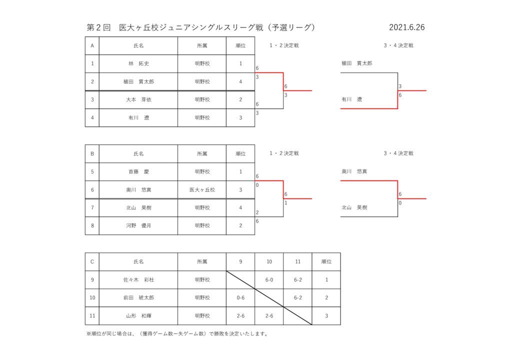 ジュニアシングルスリーグ戦ドロー表 2021.6.26（土）予選のサムネイル