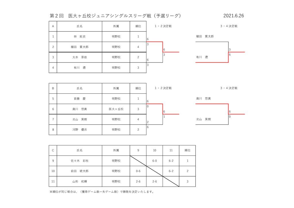 ジュニアシングルスリーグ戦ドロー表 2021.6.26（土）予選のサムネイル