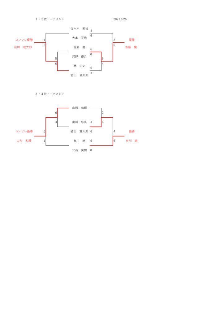 ジュニアシングルスリーグ戦ドロー表 2021.6.26（土）本戦のサムネイル