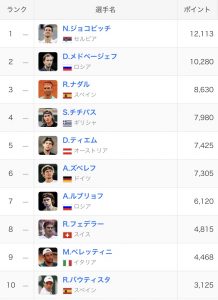 世界ランキングとは？？？