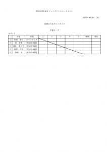 12歳以下女子シングルスのサムネイル