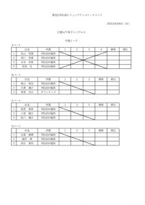 12歳以下男子シングルス予選のサムネイル