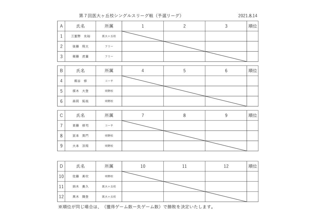 医大ヶ丘校シングルスリーグ戦ドロー表 2021.8.14（土）のサムネイル