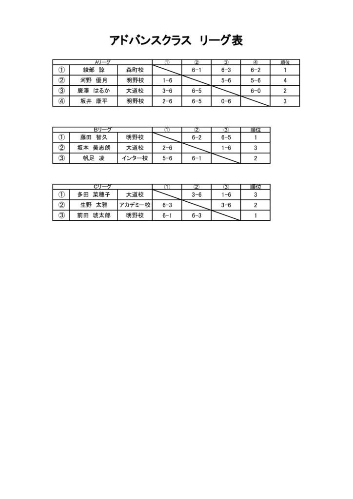 第27回アクエリアスカップジュニア アドバンス予選のサムネイル