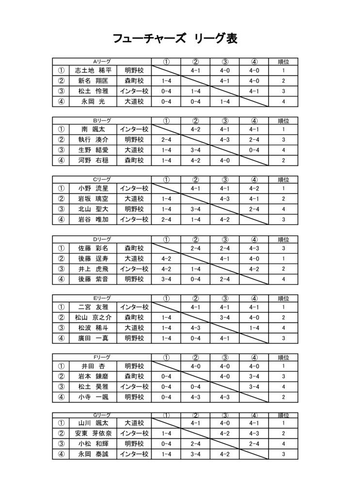 第27回アクエリアスカップジュニア フューチャーズ予選のサムネイル