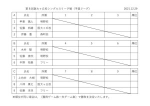 医大ヶ丘校シングルスリーグ戦ドロー表 2021.12.29（日）のサムネイル