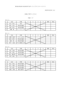 ドロー（12歳以下男子シングルス）のサムネイル