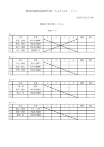 10歳以下予選のサムネイル