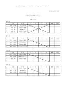 12歳以下予選のサムネイル