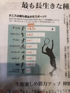 健康増進にはテニス！？