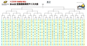 全国選抜高校テニス大会！スタート！