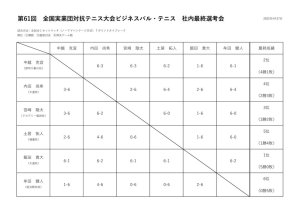 2022年ビジネスパル社内選考会（対戦表）のサムネイル