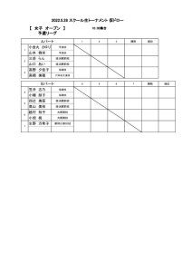 2022.5.28 スクール生トーナメント女子オープン予選リーグ仮ドロー(2022.5.27更新)のサムネイル