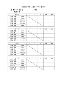2022.5.28 スクール生トーナメント男子オープン予選リーグ仮ドロー(2022.5.27更新)のサムネイル