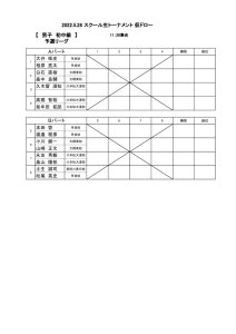 2022.5.28 スクール生トーナメント男子初中級予選リーグ仮ドロー(2022.5.27更新)のサムネイル
