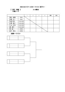 2022.5.28 スクール生トーナメント男子初級仮ドロー(2022.5.27更新)のサムネイル