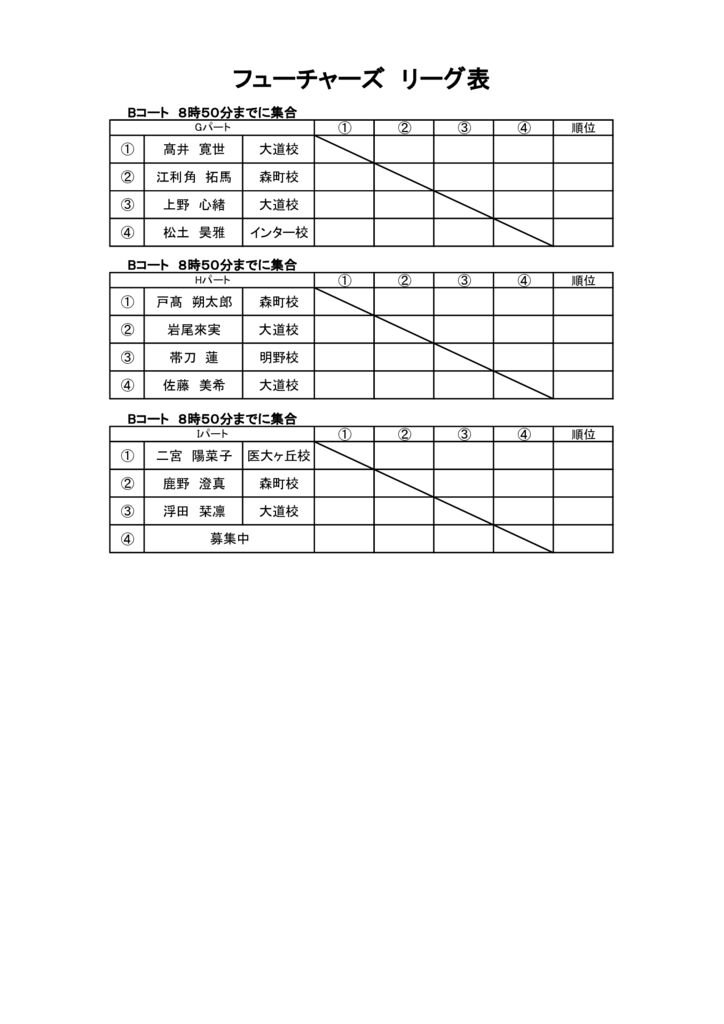 フューチャーズクラス 予選リーグ②のサムネイル