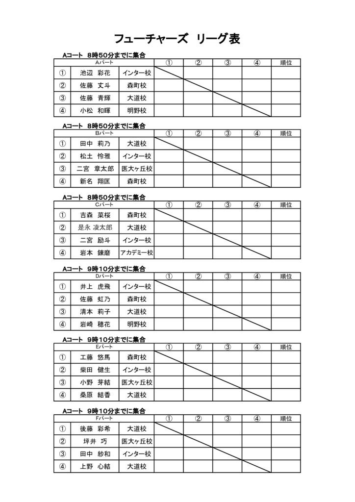 フューチャーズクラス予選リーグ①のサムネイル