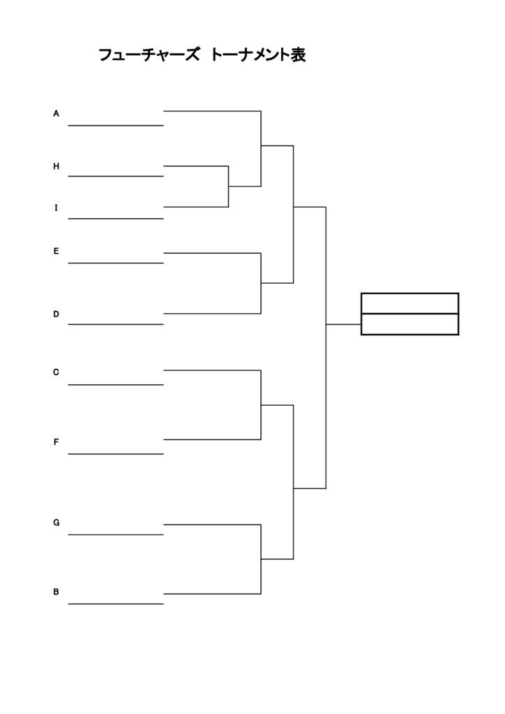 フューチャーズクラス決勝トーナメントのサムネイル