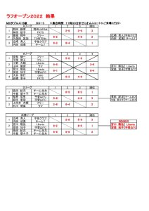 MIXダブルスB級のサムネイル