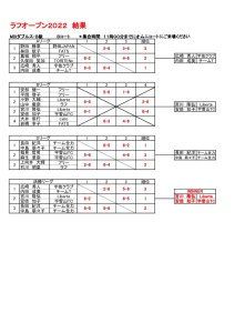 MIXダブルスB級のサムネイル