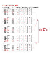 MIXダブルスC級のサムネイル