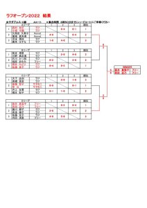 女子ダブルスC級のサムネイル