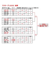 男子ダブルスC級のサムネイル