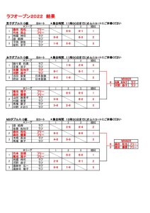 男子ダブルスD級・女子ダブルスD級・MIXダブルスD級のサムネイル