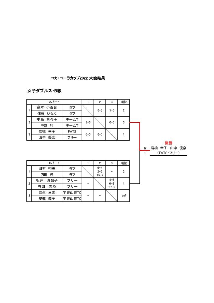 女子ダブルス・B級のサムネイル