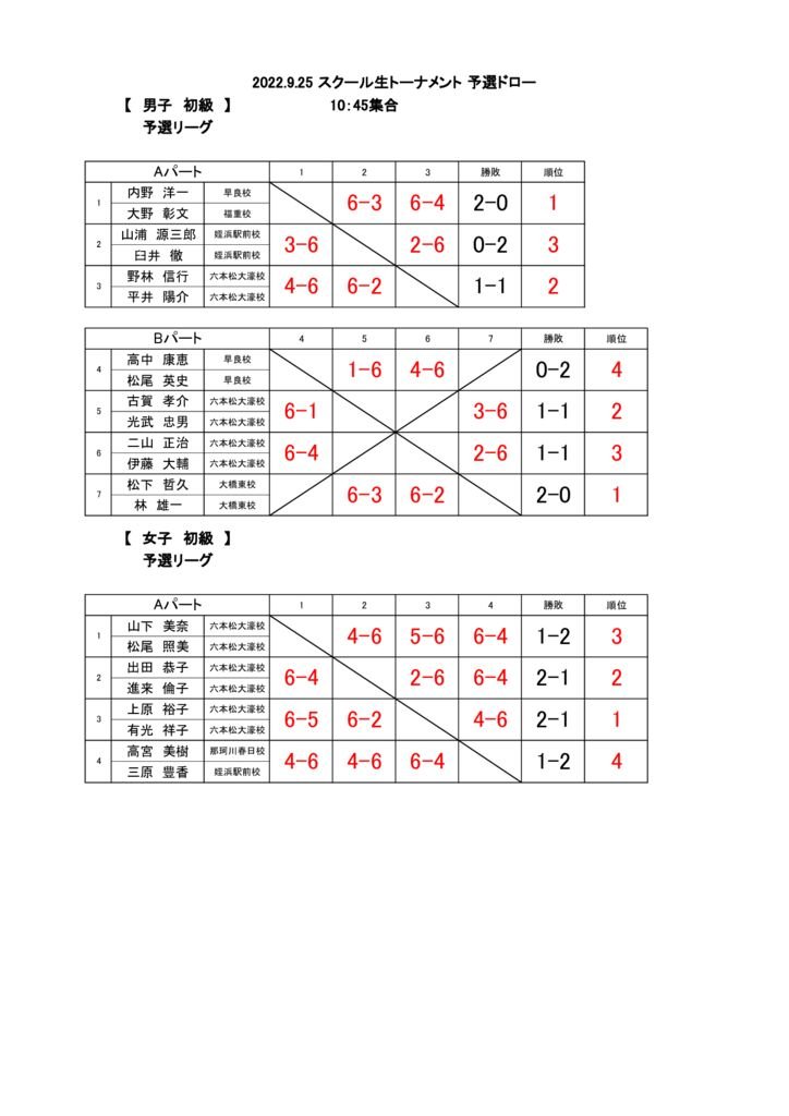 2022.9.25 スクール生トーナメント結果(初級予選)のサムネイル
