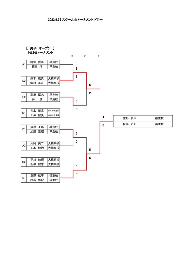 2022.9.25 スクール生トーナメント結果(女子初中級予選)のサムネイル