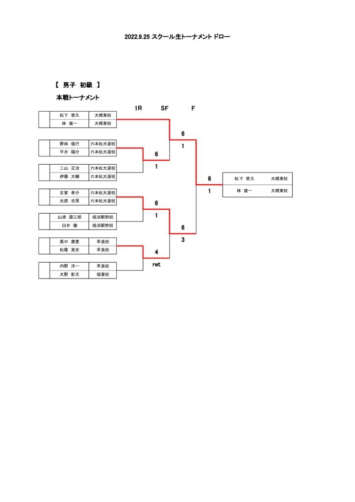 2022.9.25 スクール生トーナメント結果(本戦男子初級)のサムネイル