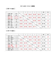 スクール生トーナメント結果表2のサムネイル