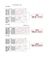 クリスマスカップ2022ドロー表 結果C級女子のサムネイル