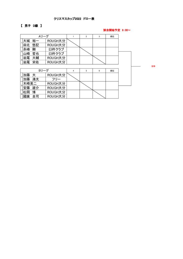 男子D級 クリスマスカップ2022.12.25ドロー表のサムネイル