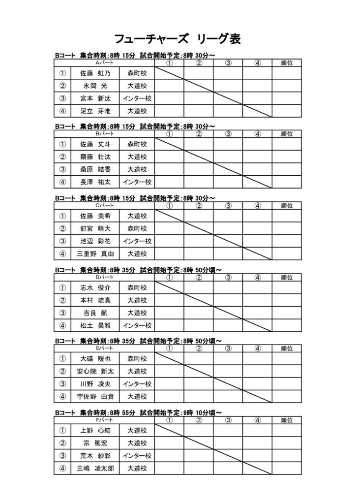 フューチャーズクラス 予選リーグ①のサムネイル