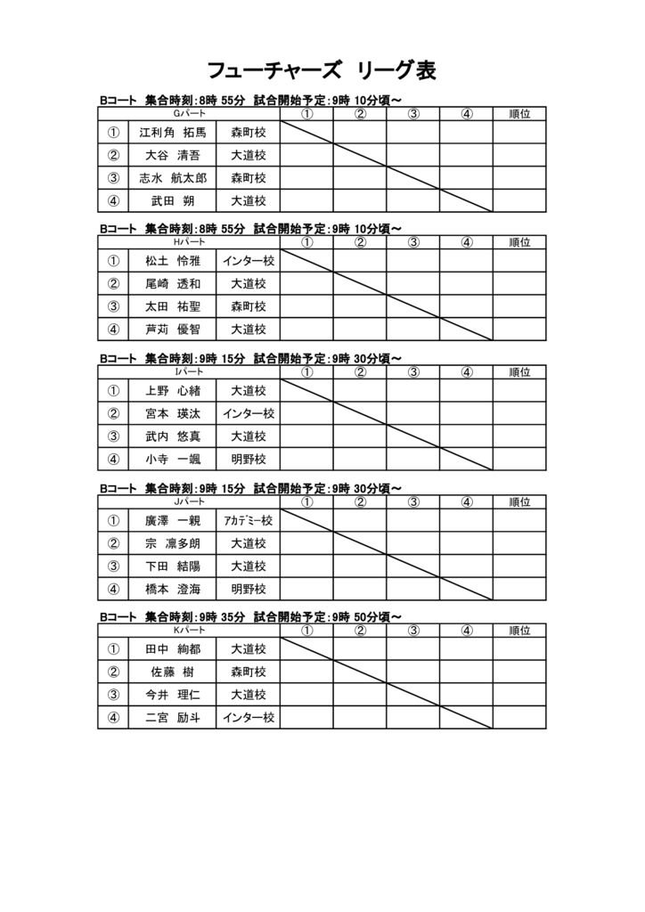 フューチャーズクラス 予選リーグ②のサムネイル