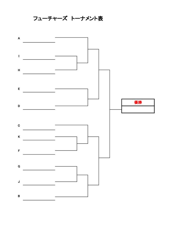 フューチャーズクラス 決勝トーナメントのサムネイル