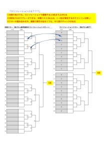 コンソレーション説明のサムネイル