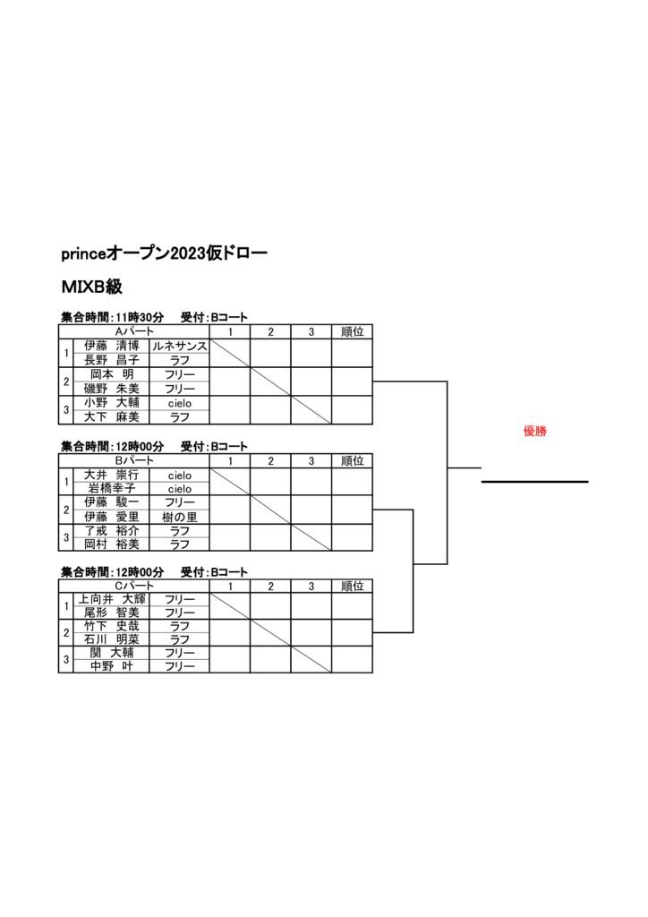 MIXB級 ※3.17追加エントリーありのサムネイル