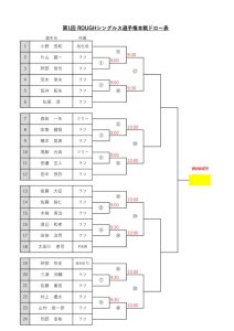 シングルス選手権ドロー表のサムネイル
