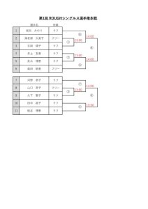 シングルス選手権ドロー表 女子のサムネイル